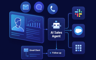 AI-Powered Multi-Channel Sales Agent