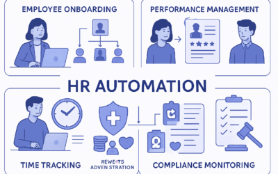 HR & Employee Management Automation