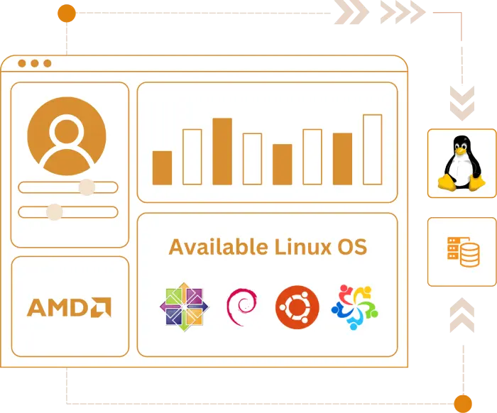 AMD Ryzen- Powerful Virtual Server Hosting