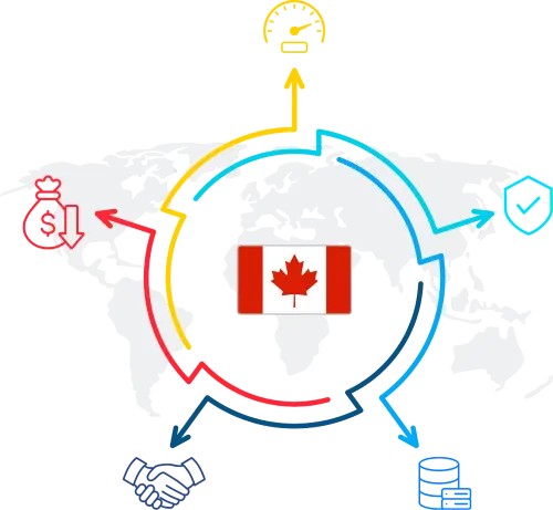 Reliable and Cheap Canada RDP 