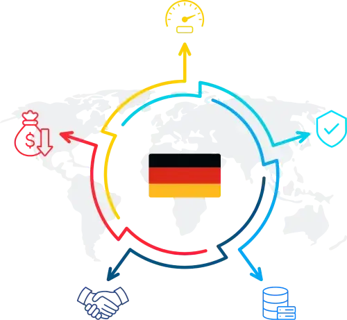 Reliable and Cheap Germany RDP 