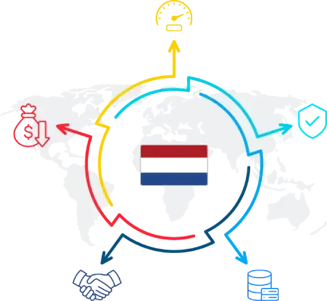 Reliable Netherlands RDP