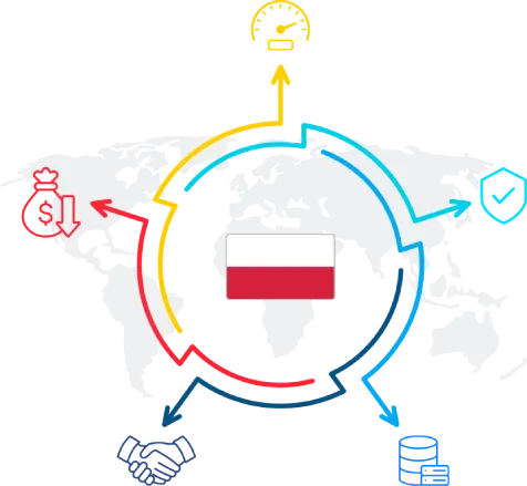 Reliable and Cheap Poland RDP 