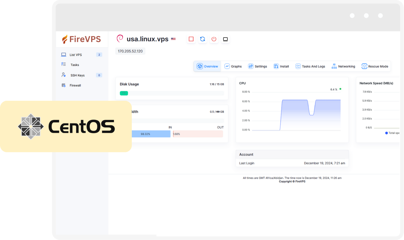 Centos