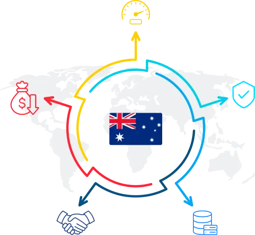 Reliable and Cheap Australia RDP