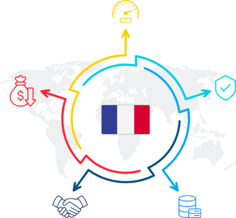 Reliable and Cheap France RDP