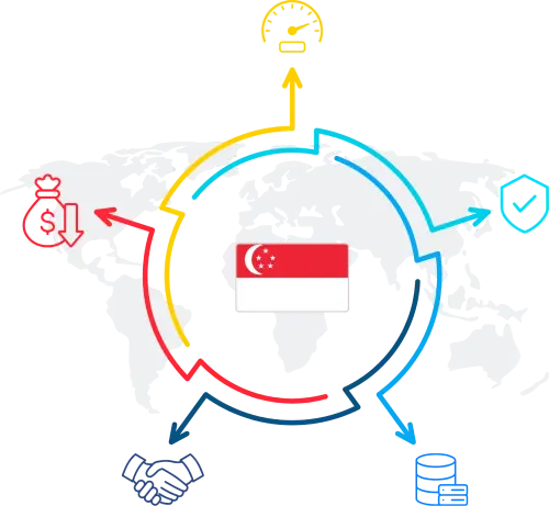 Reliable and Cheap Singapore RDP Reliable and Cheap Singapore RDP