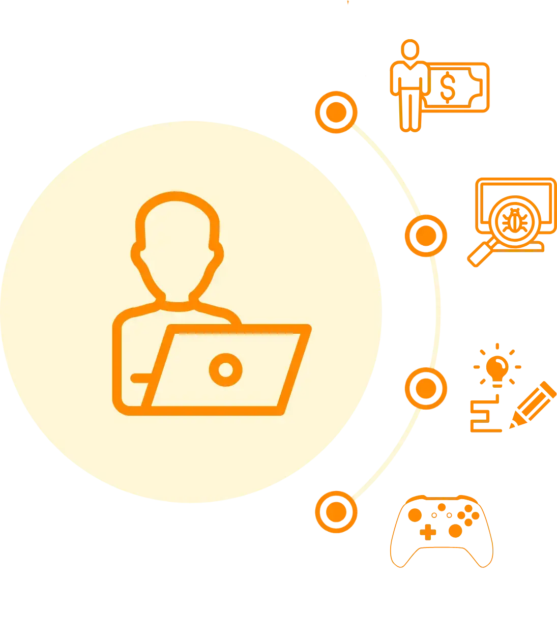 Secure RDP VPS Hosting